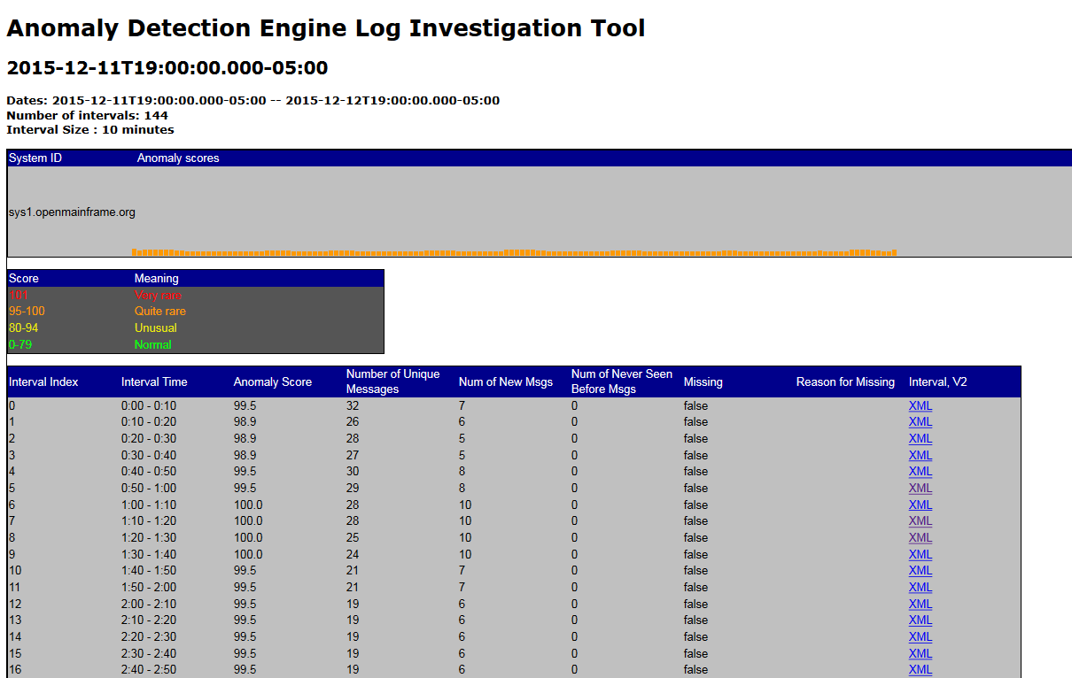 Screen shot of index.xml
